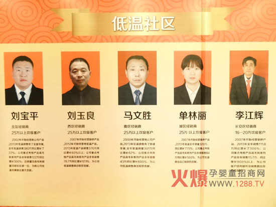 �y����I(y��)��(j��ng)�N�̴��x��(hu��)֮�͜��I(y��)�����ƽ�(j��ng)�N���C��