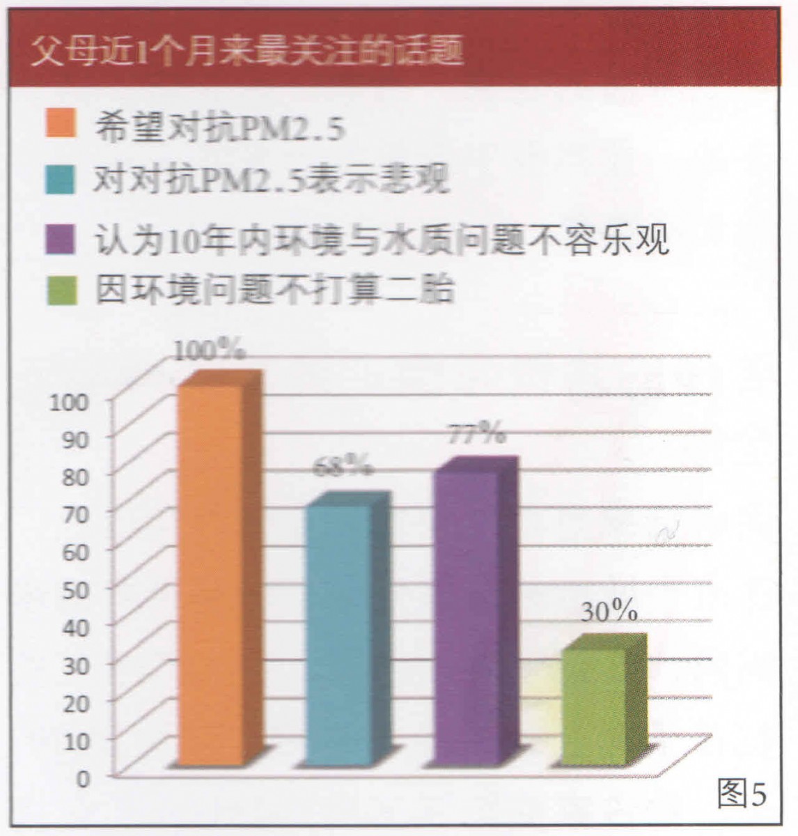 ��ĸ��һ��(g��)��(l��i)���P(gu��n)ע��Ԓ�}