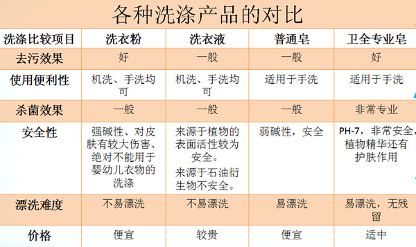 �l(w��i)ȫ�냺ϴ�����c��ͨϴ��aƷ����