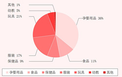 ���I(y��)�^���ИI(y��)����