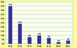 ���I(y��)��ُ(g��u)�̵؅^(q��)����