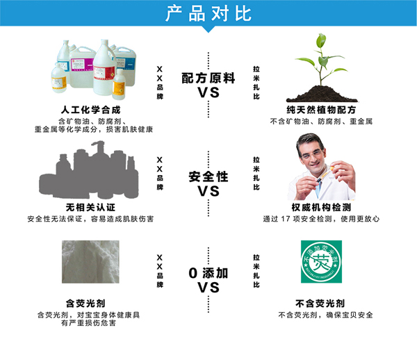 拉米扎比嬰幼兒玉米爽身粉