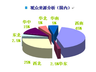 �ɶ���ͯչ��(gu��)��(n��i)�^����(l��i)Դ