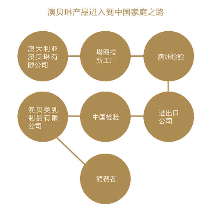 ��ؐ�ծa(ch��n)Ʒ�M(j��n)�뵽�Ї�(gu��)��֮ͥ·