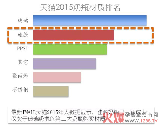 ����(l��)��ȫ�Ԅ�(d��ng)���ڹ��z��ƿ �_(k��i)��ȫ�µ�ι�B(y��ng)����