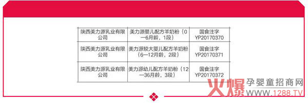 ϲӍ������Դ���׃����̷۳ɹ�ͨ�^�����䷽ע����