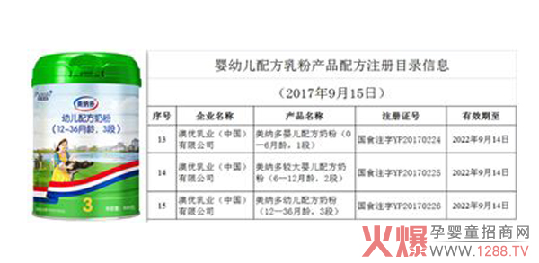 ���{�����׃��䷽�̷�ע���ƫ@�� ��Ʒ�аl(f��)��������