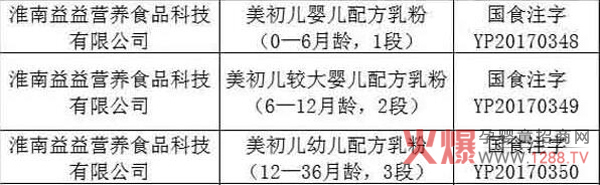 ������ϵ���̷۳ɹ�ͨ�^�����䷽ע�� ����ȫ������