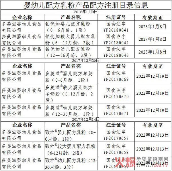 ף�R�������K��(y��u)��ϵ��ͨ�^�䷽ע��(c��) ����ȫϵ�@��