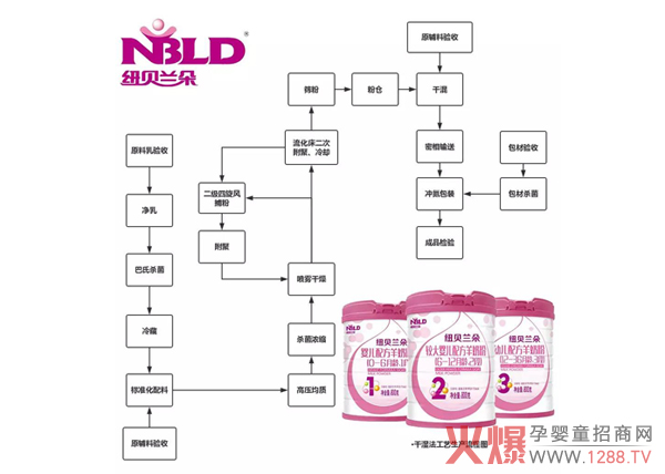 ��ʳ�䷽|�P(gu��n)�ڼ~ؐ�m�����̷����a(ch��n)����Щ����