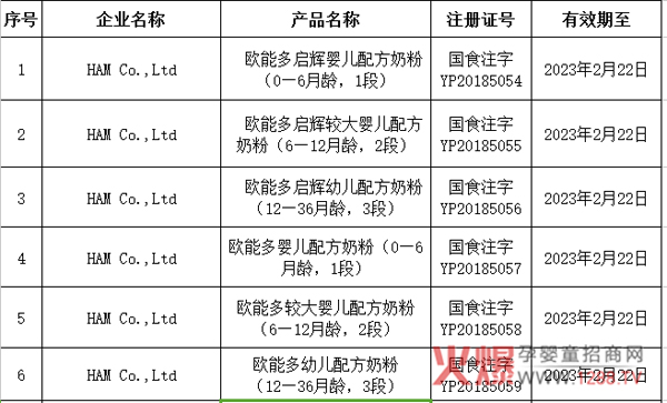 �������w���W�ܶ�ɹ�ͨ�^�̷��䷽ע��