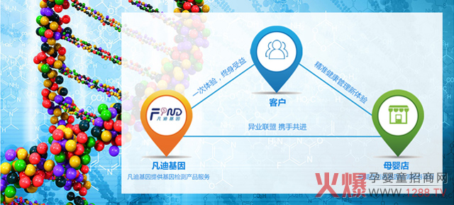 ��һ���d�a(ch��n)�I(y��)�����������(f��)�����L(zh��ng)��30%��������_(k��i)ĸ���������(r��n)��ֵ���f(w��n)��