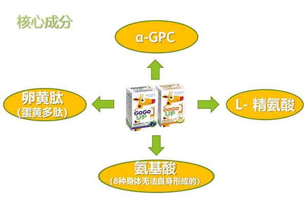 GOGOUP�䷽�I(y��ng)�B(y��ng)�a(b��)�䄩��ʲô���c(di��n)������������