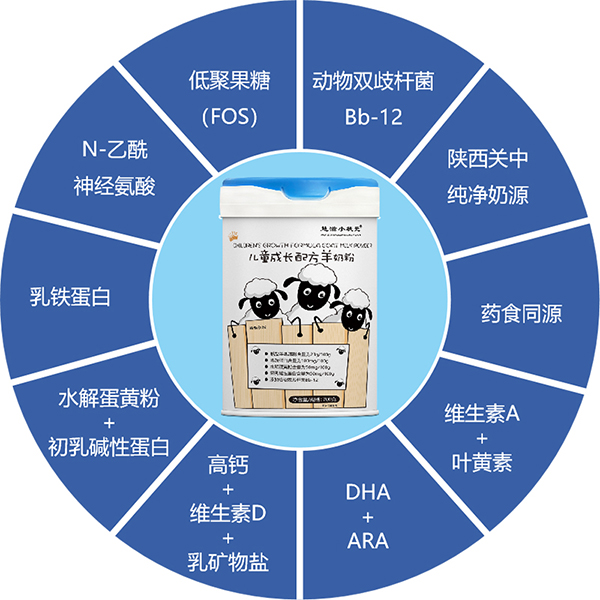 慧滋小狀元兒童成長(zhǎng)配方羊奶粉2.jpg 慧滋小狀元兒童成長(zhǎng)配方羊奶粉2.jpg
