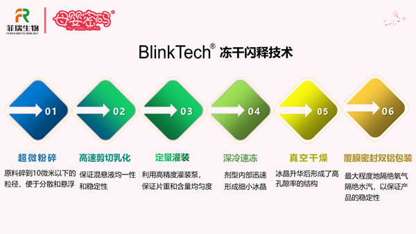 凍干閃釋技術.png 凍干閃釋技術.png