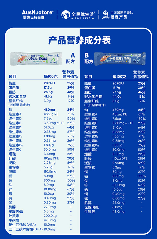 愛(ài)悠若特箐悅兒童配方羊奶粉 (4).jpg