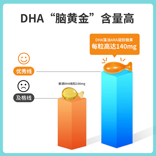 必慧龍DHA ARA藻油凝膠糖果4.jpg