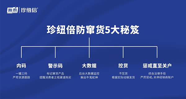 珍紐倍防竄貨秘笈.jpg 珍紐倍防竄貨秘笈.jpg