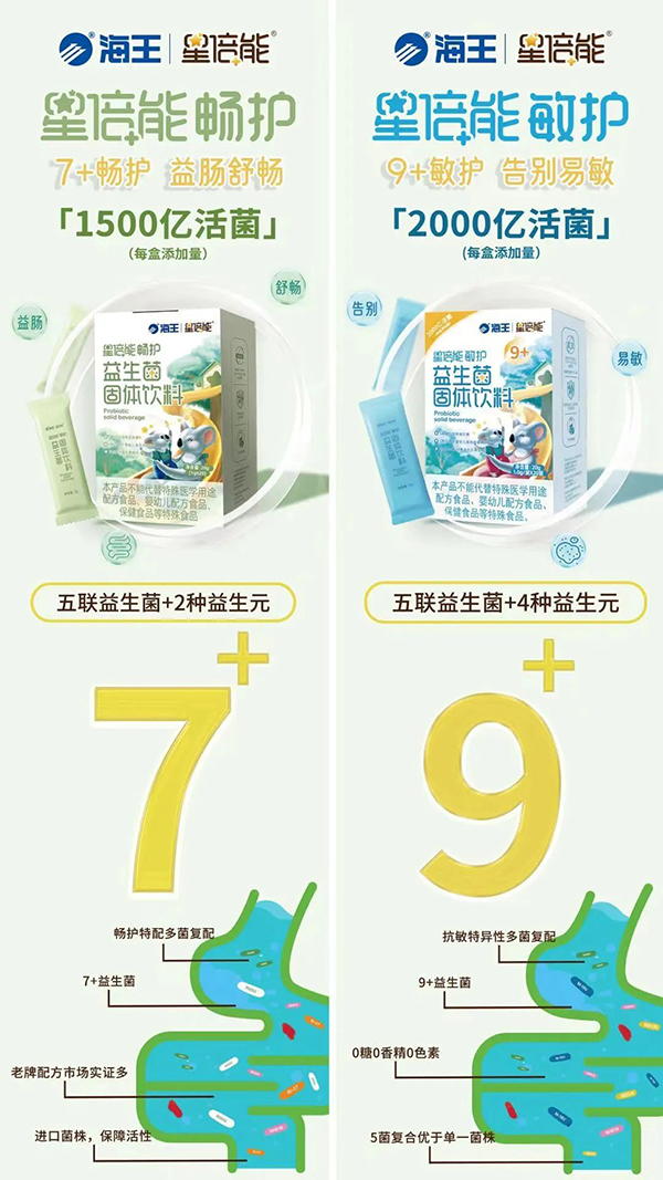 海王星倍能暢護益生菌3.jpg 海王星倍能暢護益生菌3.jpg