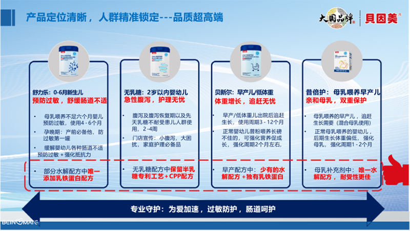 貝因美特醫(yī)營養(yǎng)食品09.png 貝因美特醫(yī)營養(yǎng)食品09.png