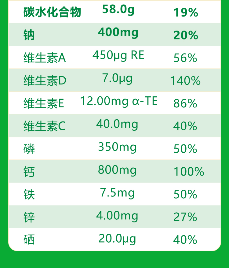 羴羊羊富硒雙益中老年配方羊奶粉500g詳情介紹 (12).jpg