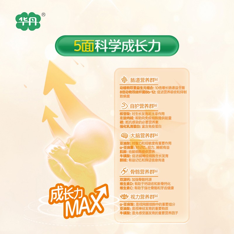   �A��������׃��䷽�̷ۣ�12-36���g��3�Σ�06