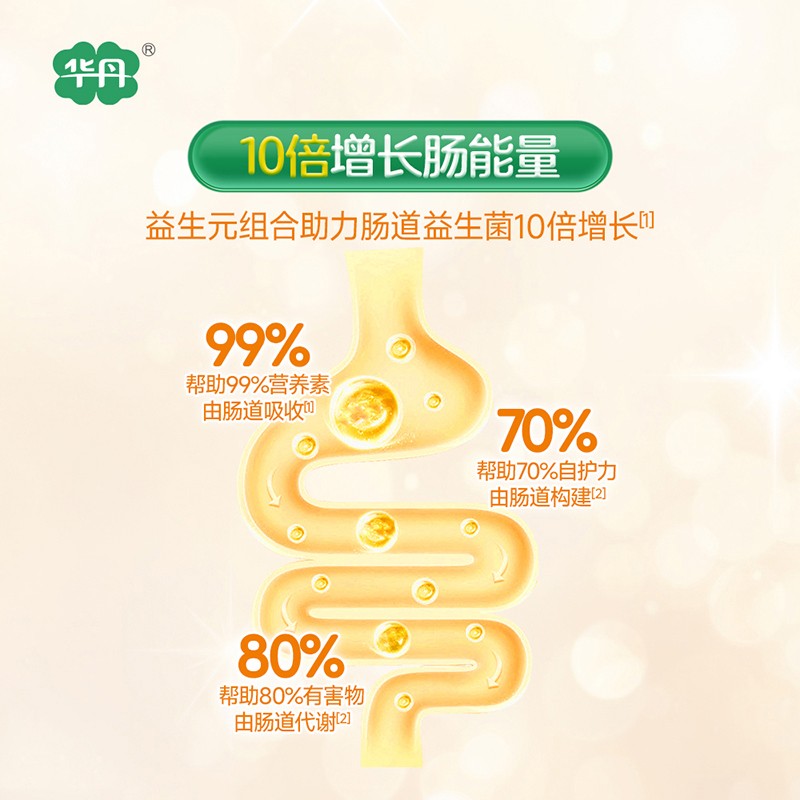   �A��������׃��䷽�̷ۣ�12-36���g��3�Σ�04