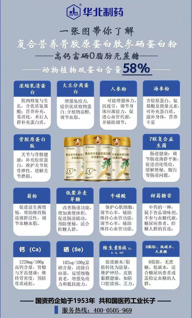 華北制藥復(fù)合營養(yǎng)骨膠原蛋白肽參硒蛋白粉03.jpg 華北制藥復(fù)合營養(yǎng)骨膠原蛋白肽參硒蛋白粉03.jpg