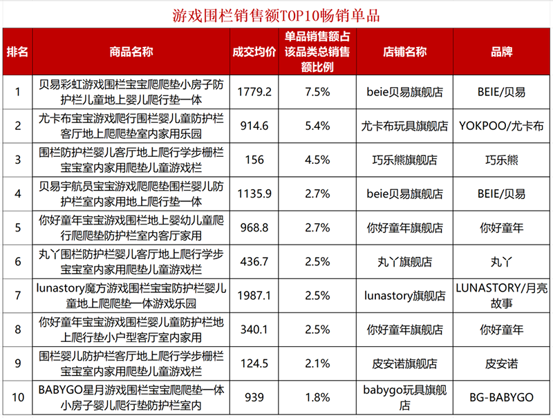 ��������Ʒ��N TOP���r���t���l�{��������(w��n)��ͯ���M